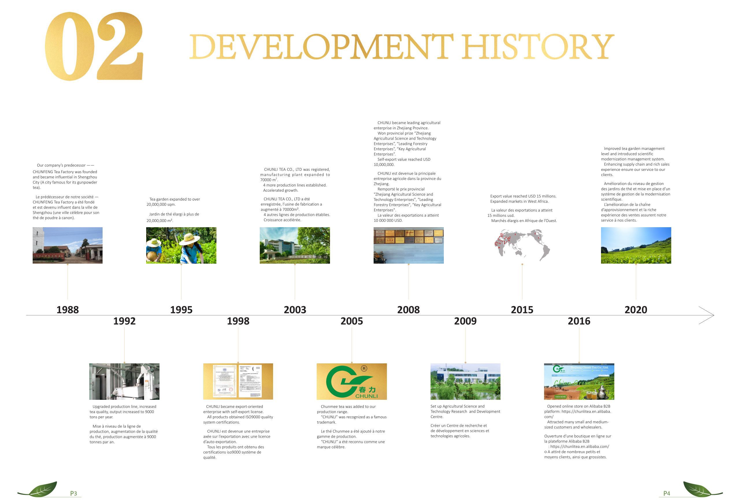 chunli development history